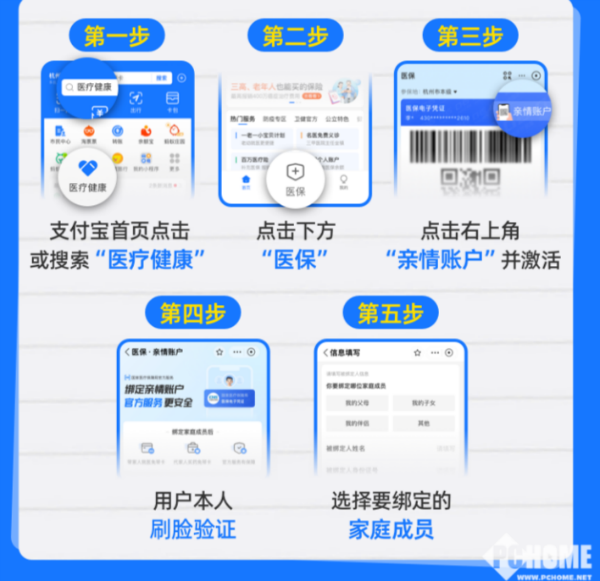 重庆最新医保卡怎么绑定子女使用方法分析(最方便真实的重庆医保卡绑定子女使用流程方法)