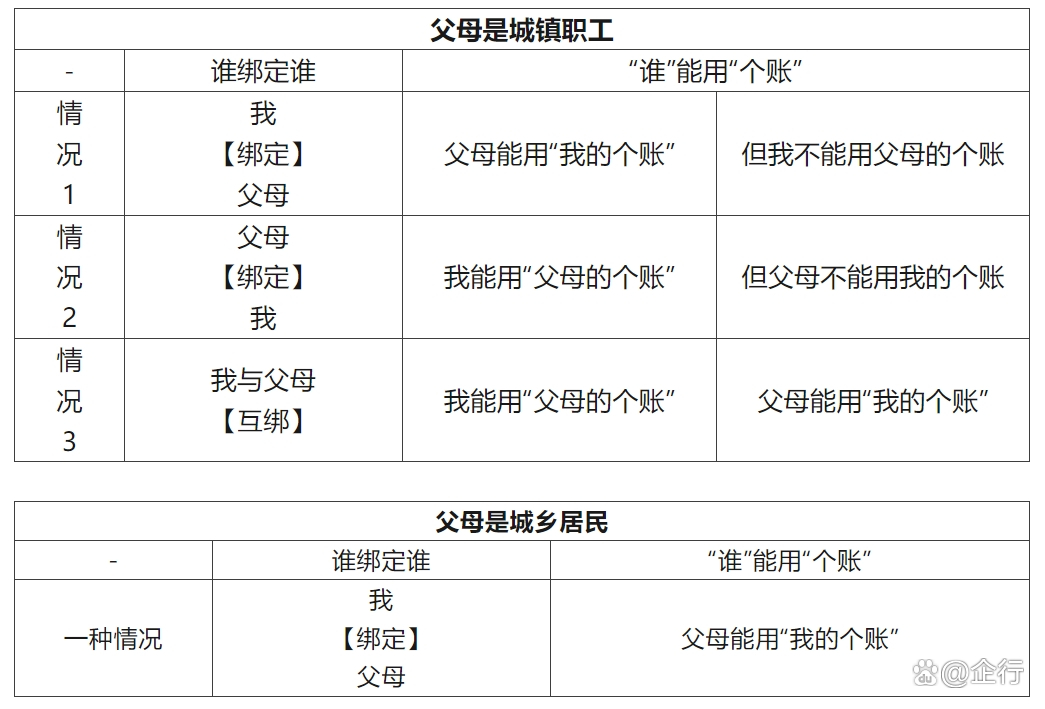 重庆最新怎么把医保卡里的钱转给家人方法分析(最方便真实的重庆怎么把医保卡里的钱转给家人用方法)