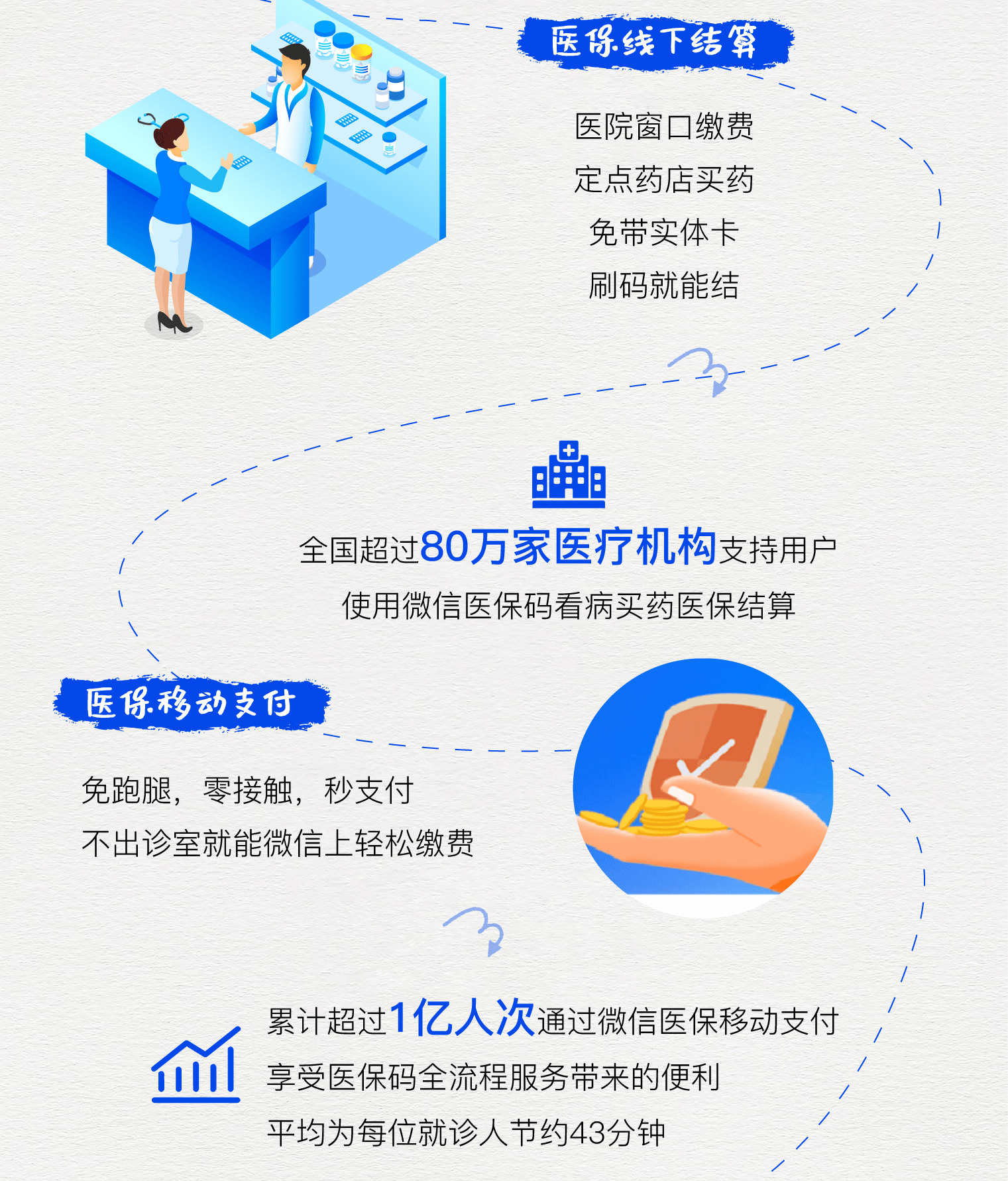 重庆最新医保卡提取24小时微信方法分析(最方便真实的重庆微信医保提现方法)