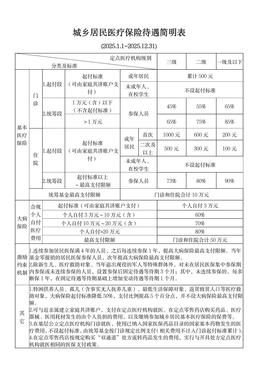 重庆最新厦门个人账户医保取现方法分析(最方便真实的重庆厦门医保提现方法)