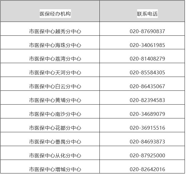 重庆最新24小时在线套医保方法分析(最方便真实的重庆24小时在线套医保卡回收商家方法)