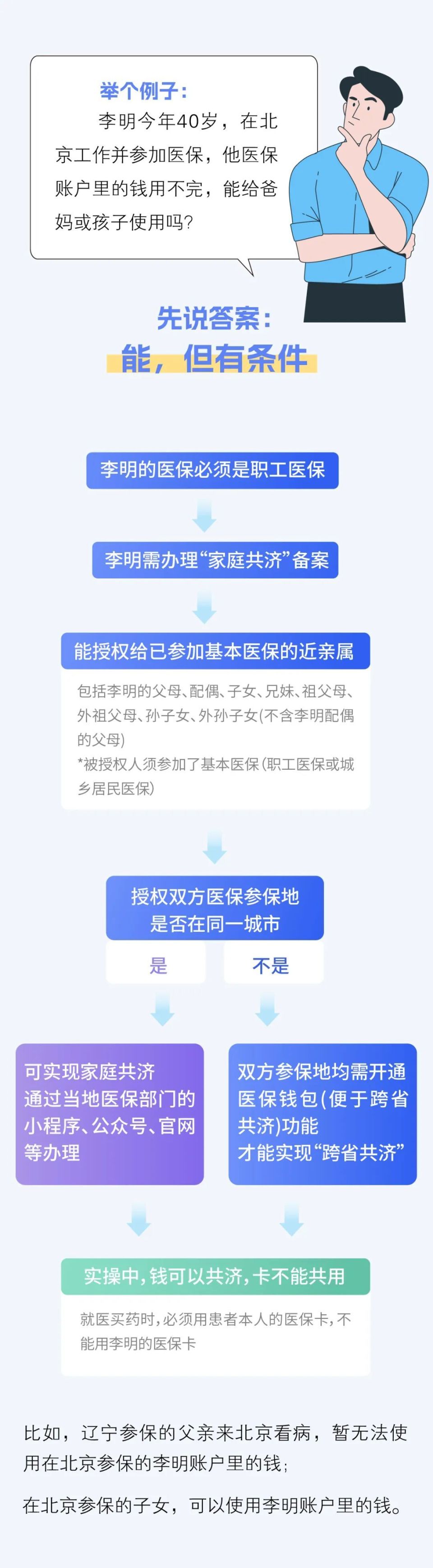 重庆最新医保卡怎么绑定家人共享方法分析(最方便真实的重庆医保卡怎么绑定家人共享重庆的方法)