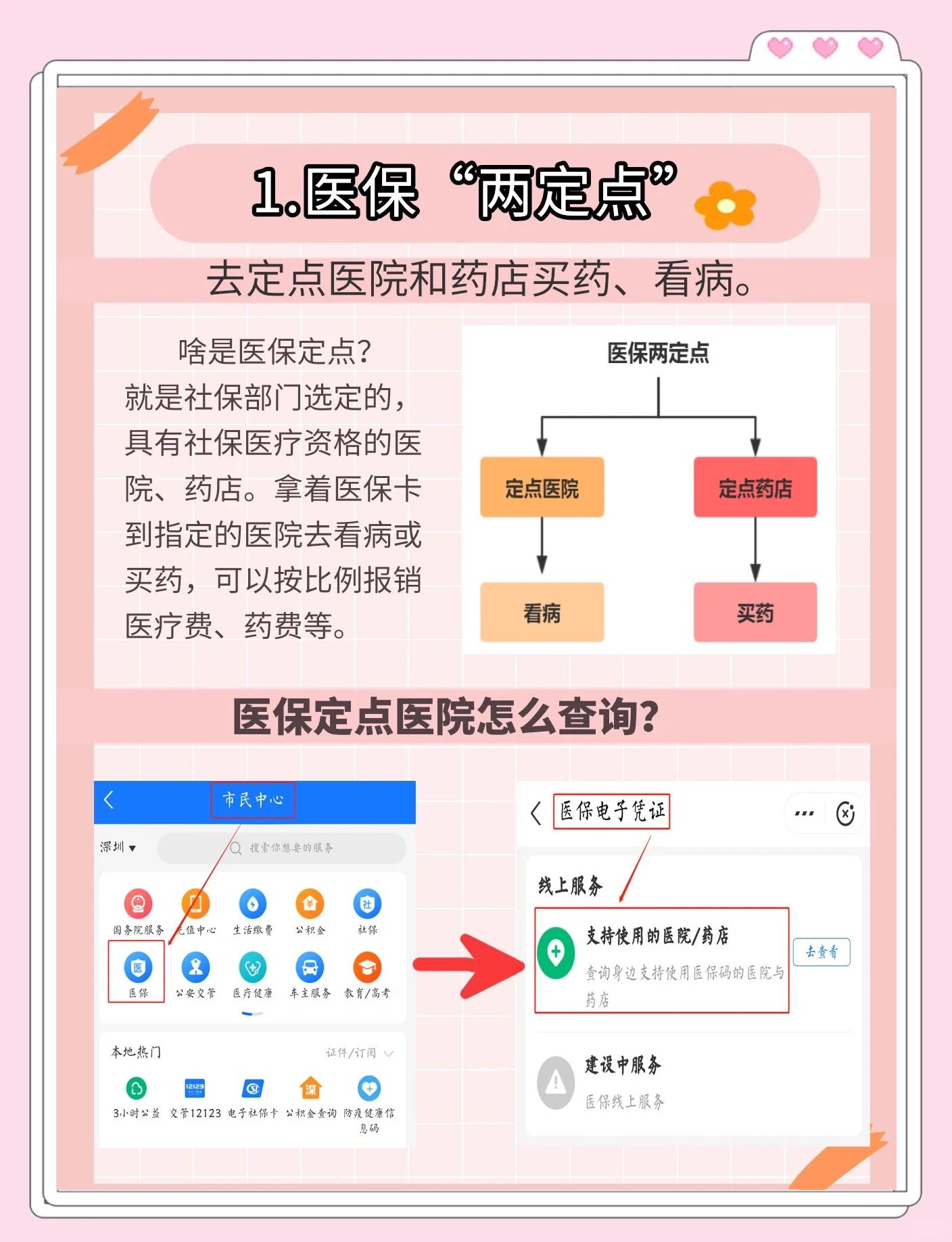 重庆最新医保卡提现方法支付宝方法分析(最方便真实的重庆医保卡里的钱支付宝怎么转给家人步骤方法)
