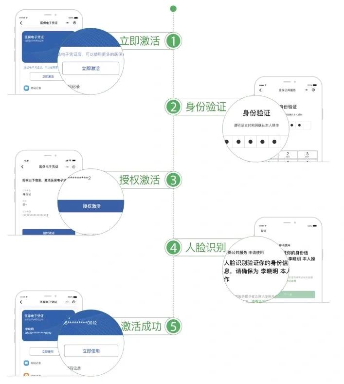重庆最新电子医保卡提取现金方法方法分析(最方便真实的重庆电子医保卡里的钱怎么套出来方法)